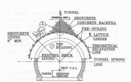 Shotcrete canopy design.