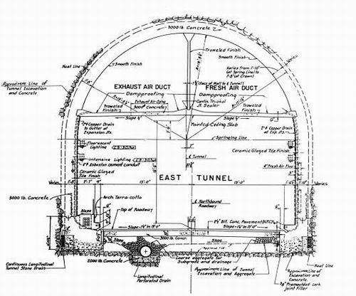 Big Walker Tunnel Cross Section.