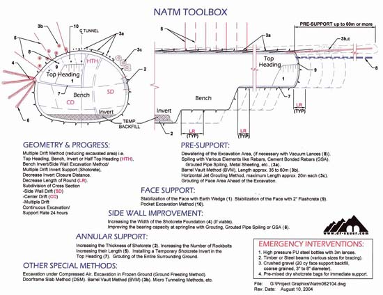 NATM Toolbox