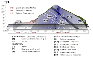 Project Geology