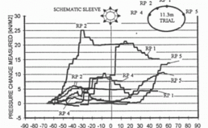 Figure 12. Relation between grouting location and monitoring device (Sleeve Pipe T 4).