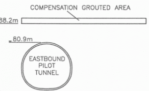 Figure 3. Schematic Section through the eastbound Platform Pilot Tunnel at Station 1215. 