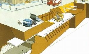 Figure 10: Doorframe Slab Method for low cover Tunnel.