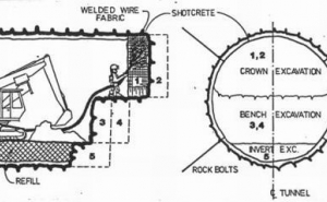 Figure 11: Typical NATM Excavation Sequence in Soft Ground.