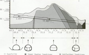 Figure 13: Various Support Classes and Excavation Schemes as Applied in Accordinance with the Geologic Conditions actually encountered. 