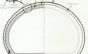 Figure 14: First Application of NATM in Combination with PVC-Membrane and watertight Concrete in the UK