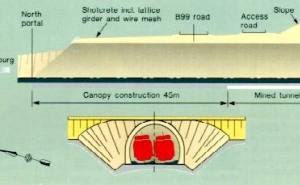 Fig. 3: Longitudinal section at the north portal. The front view (below) gives an impression of the tunnel in curve.