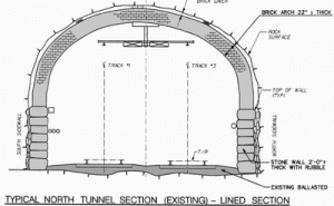 Figure 1. Typical north tunnel section - before rehabilitation.