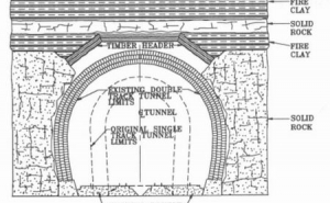 Figure 1. Reproduction of plate II - Cross section of Cork Run Tunnel (Becker, 1876).