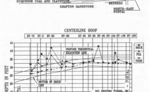 Figure 2a. Berry Street Tunnel geologic section. Figure 2b. Alignment Study.