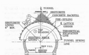 Figure 6a. Shotcrete canopy design.
