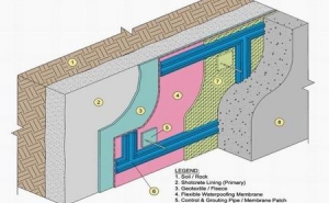 Fig.2. Waterproofing system and sectioning.