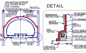Fig. 4. "Open" system at Glenmount Station.