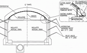Fig. 7. Rehabilitation of Lehigh Tunnel No. 1.