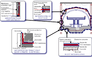 Fig. 1. Waterproofing of cut-and-cover stations, design details.