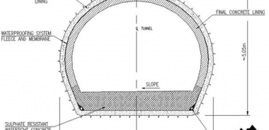 Typical cross section 