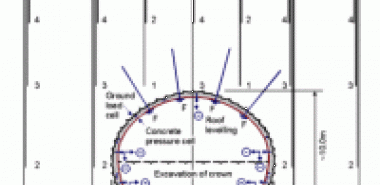 Monitoring Cross Section